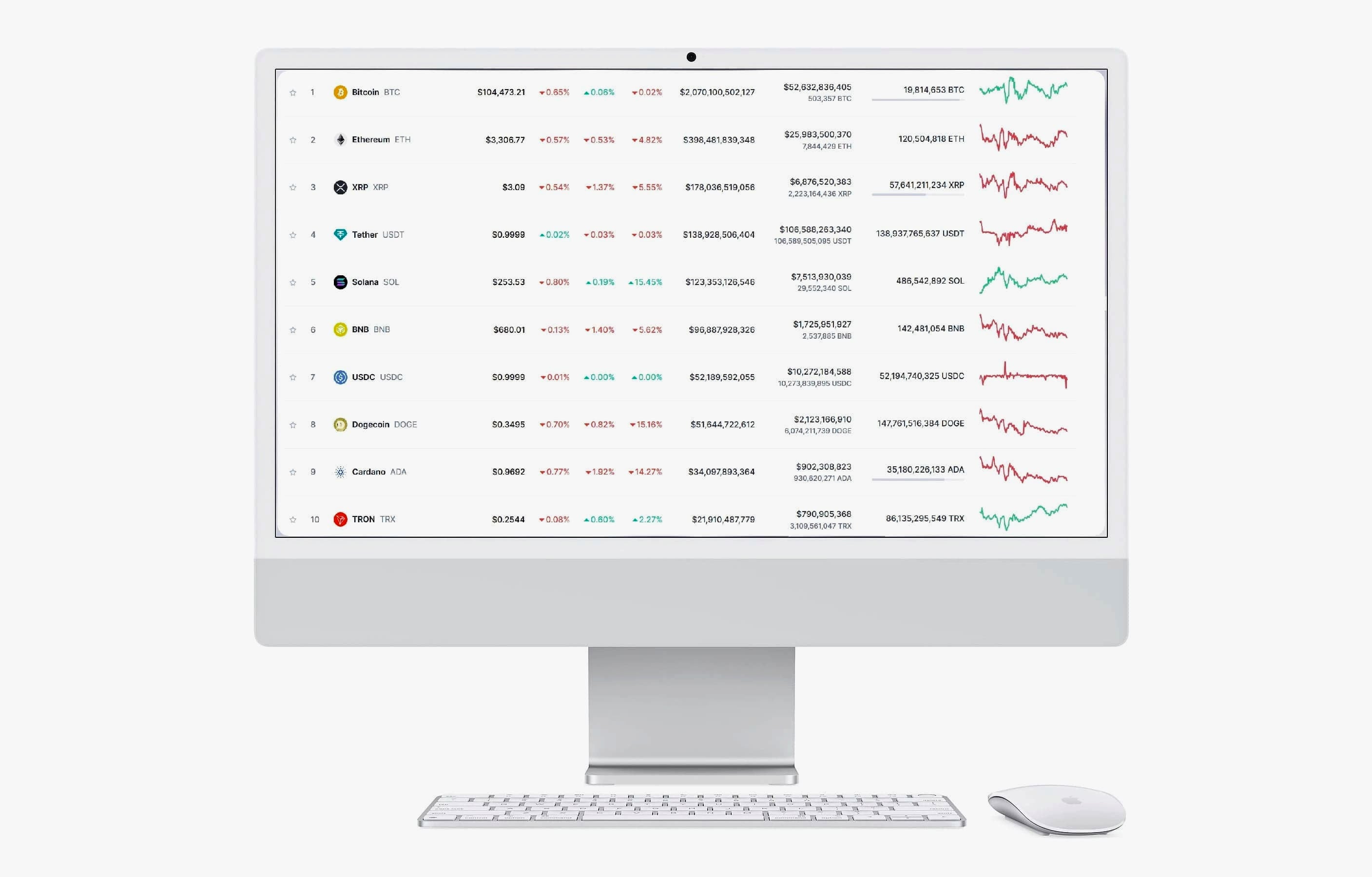 Frisse Kapitholm trading strategie